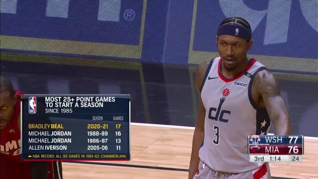 开云app安全认证-比尔开季连续17场25+超越乔丹 奇才近3战收获2胜